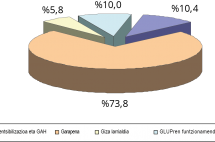grafiko