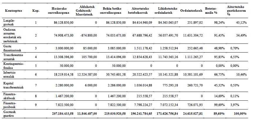 cuadro de clasificación económica