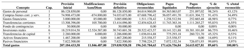 cuadro de clasificación económica