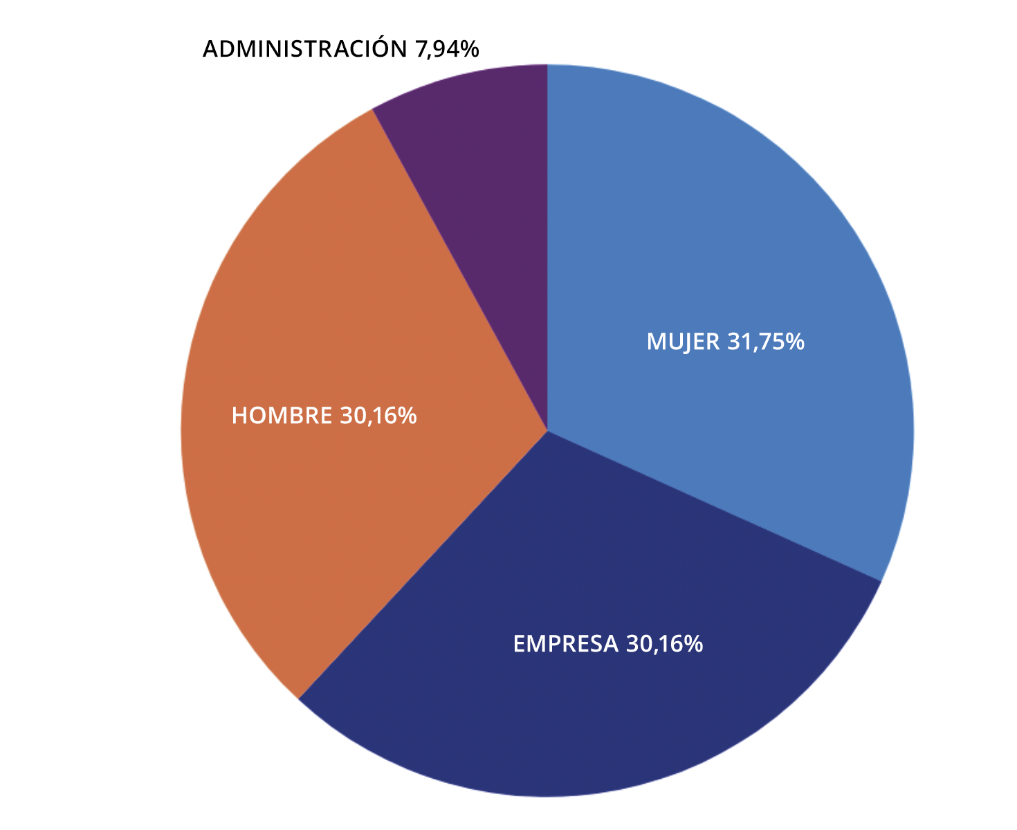 Perfil de los agentes que realizan las consultas (hombres y mujeres son consultas de particulares)