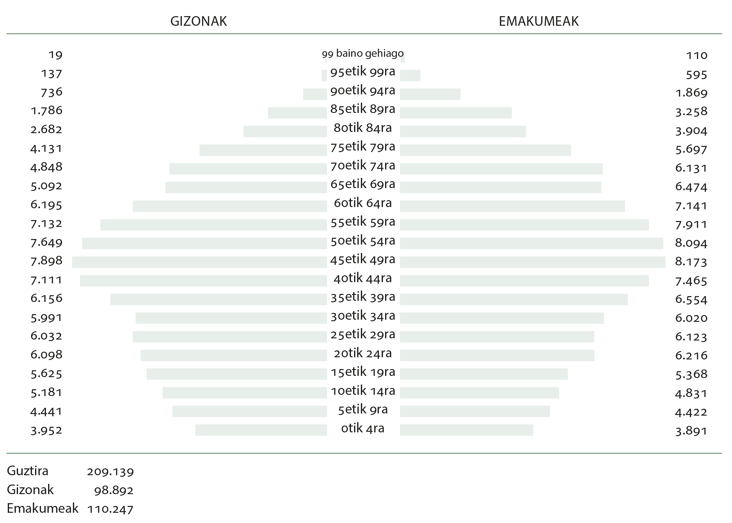 Demografía