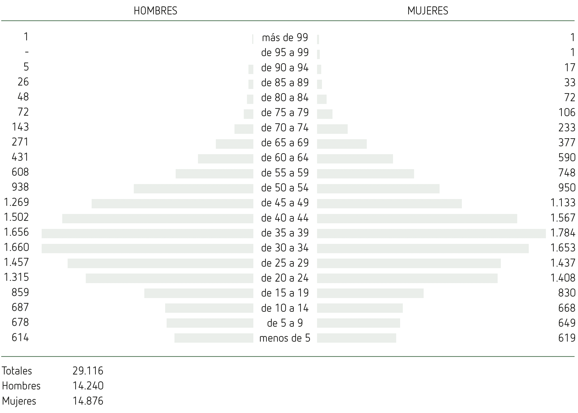 Demografía inmmigración