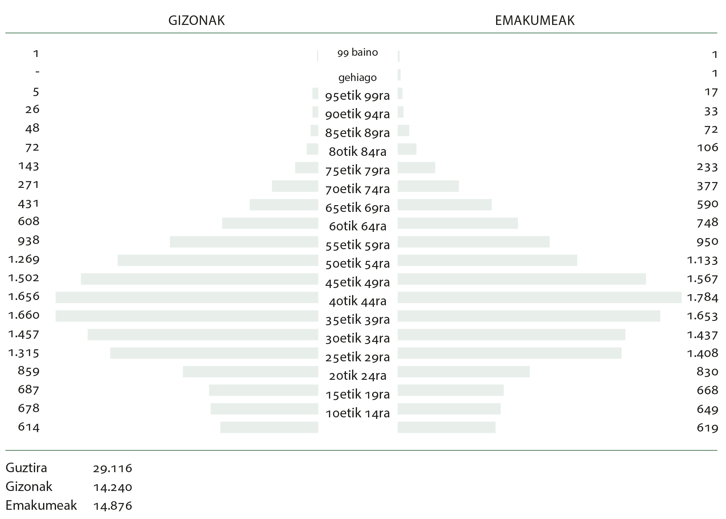 Demografía inmmigración