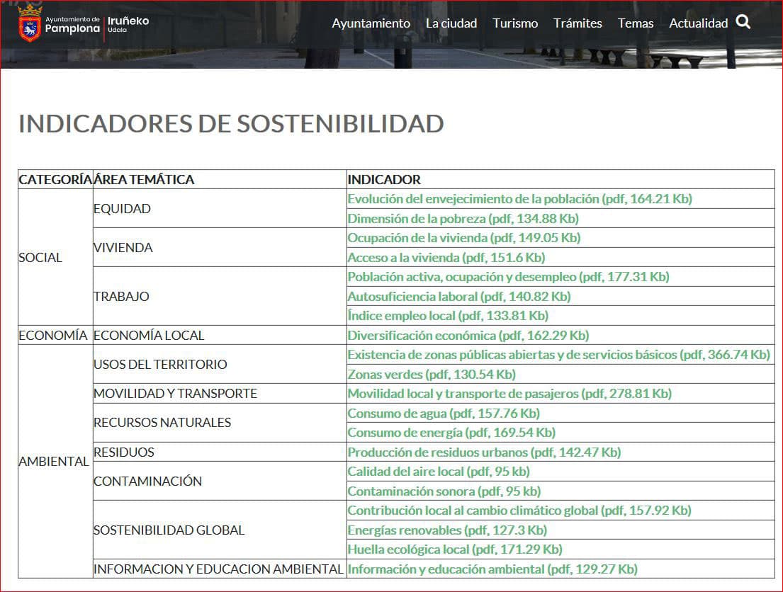 Agenda 21eko adierazleak eguneratzea