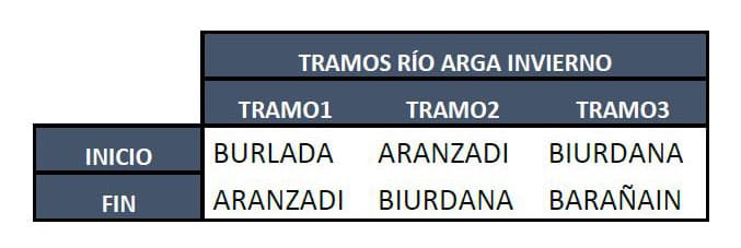 Hegazti negutarren presentzia Iruñean