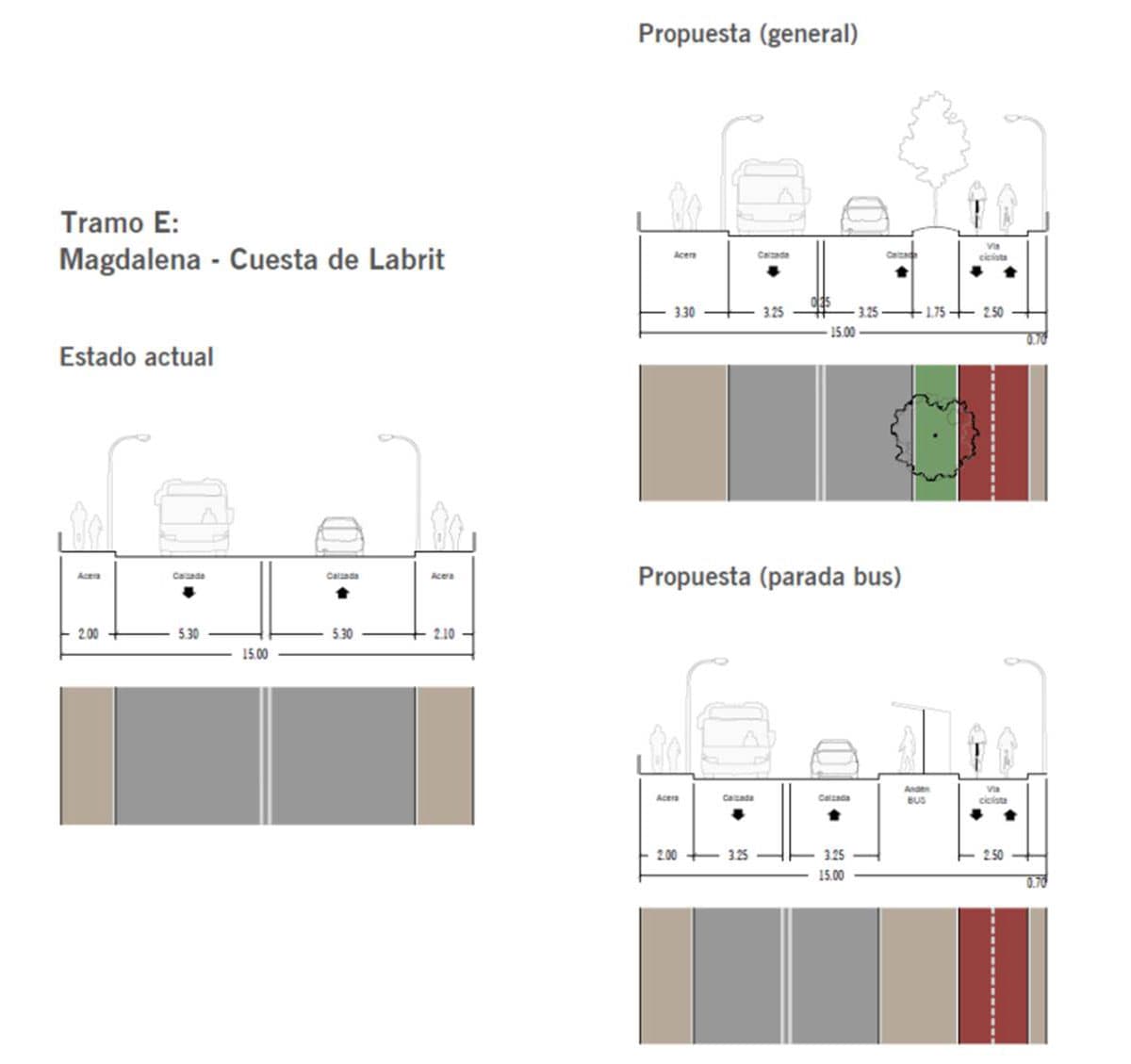 Estudio de Alternativas y Anteproyecto del Eje Sostenible de Labrit