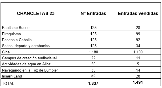 tabla