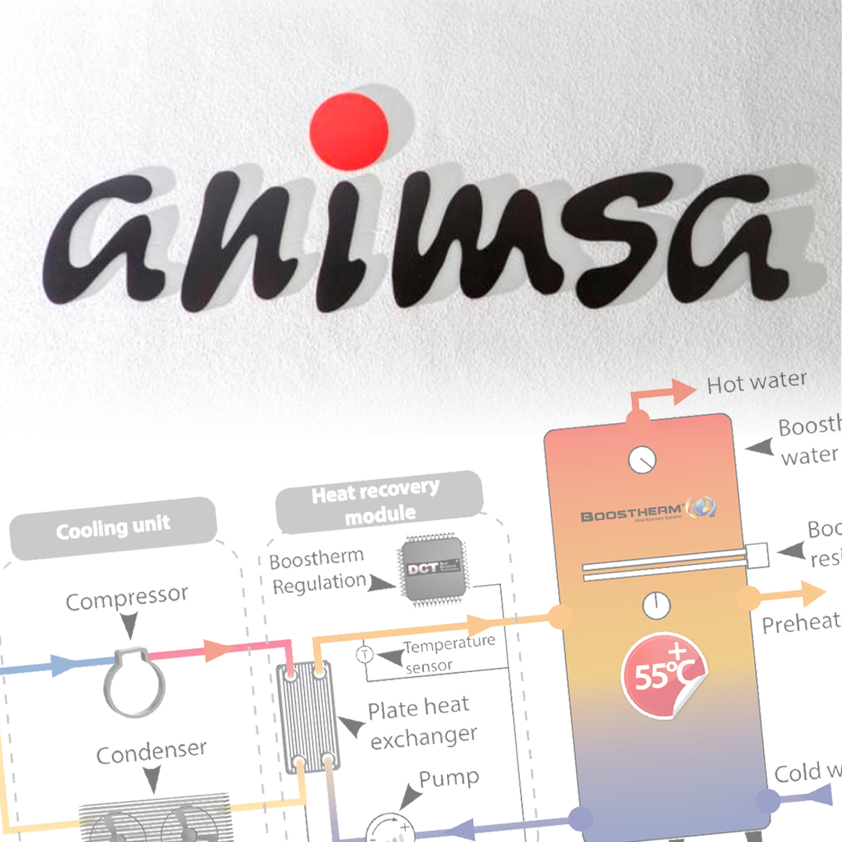 Centro de Procesamiento de Datos de ANIMSA