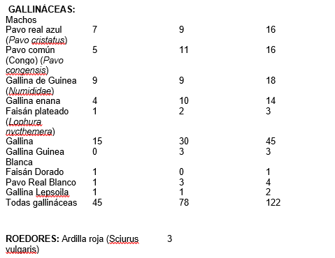 tabla