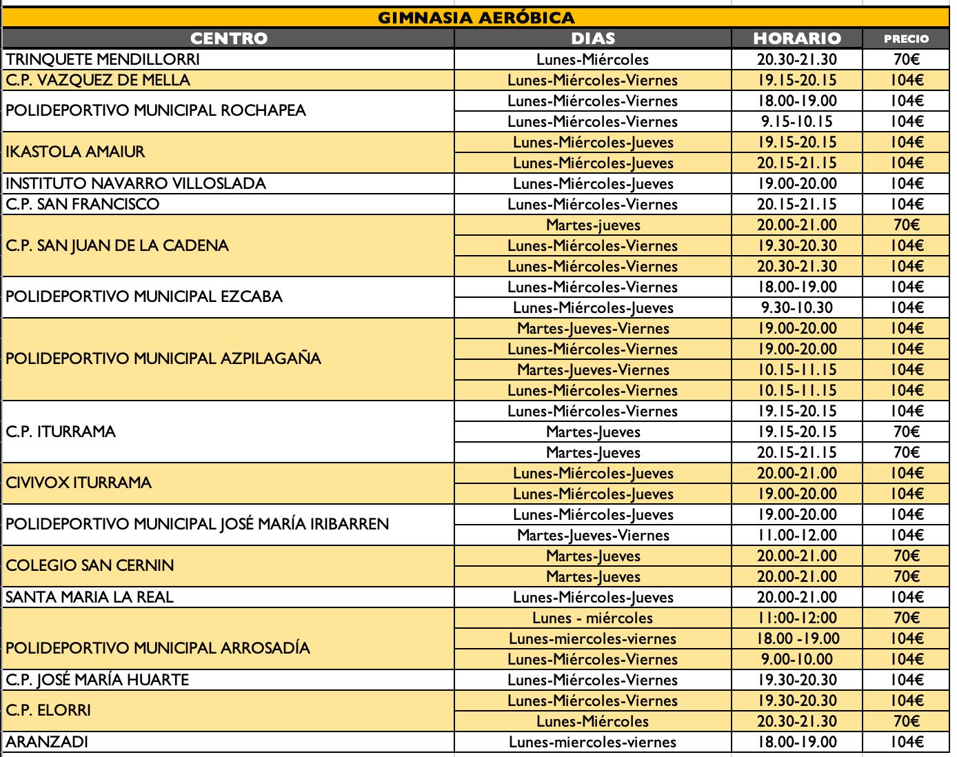 cuadro gimnasia