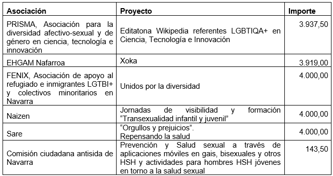 tabla 