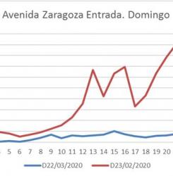 Aforos