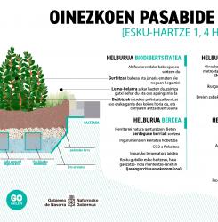 Pasabide berdeak