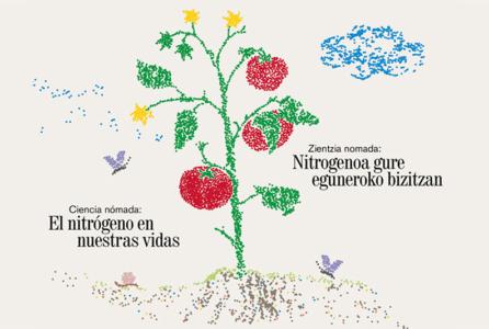 Taller - Ciencia nómada - Entender el nitrógeno - Museo de Educación Ambiental